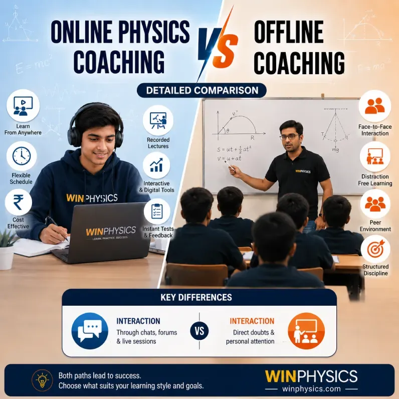 Online Physics Coaching Vs Offline Coaching Comparison